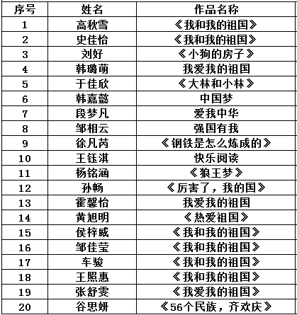 入围20人名单.png