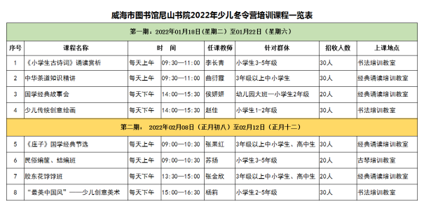 威海市图书馆尼山书院2022冬令营招生通知255.png