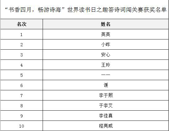 开奖啦！“书香四月，畅游诗海”大闯关活动领奖通知165.png