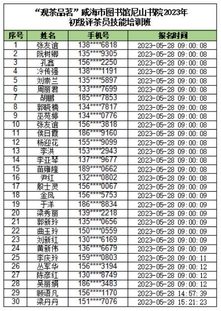 【公示】尼山书院初级评茶员技能培训班、中华香文化研习班学员名单新鲜出炉啦~468.png