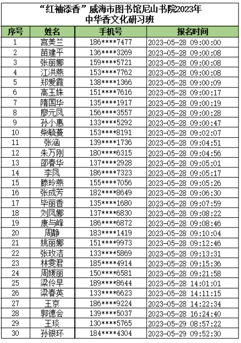 【公示】尼山书院初级评茶员技能培训班、中华香文化研习班学员名单新鲜出炉啦~504.png