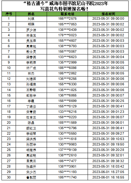 【公示】尼山书院初级评茶员技能培训班、中华香文化研习班学员名单新鲜出炉啦~485.png
