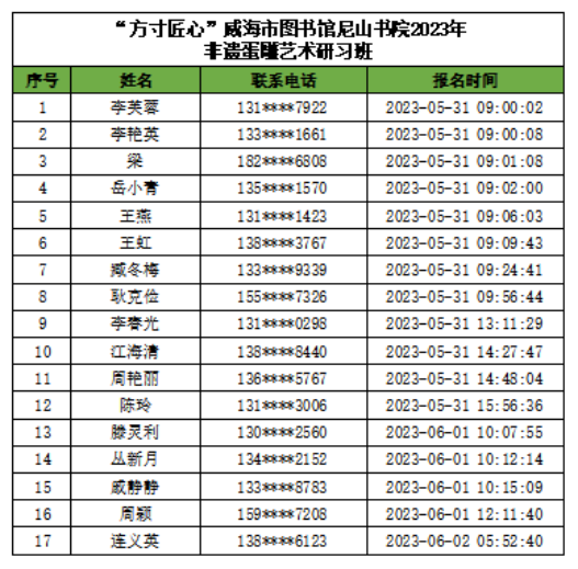【公示】尼山书院初级评茶员技能培训班、中华香文化研习班学员名单新鲜出炉啦~422.png
