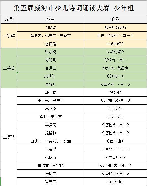 少年组组获奖名单.jpg
