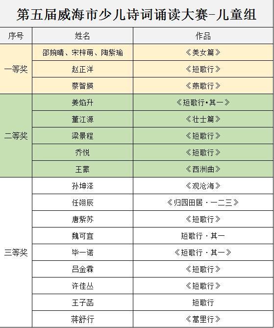 儿童组获奖名单.jpg