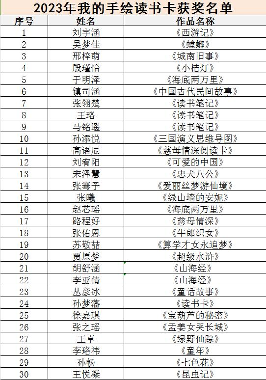 名单公布——童阅心语·各“书”己见2023年“手绘我的读书卡”活动获奖名单公布305.png