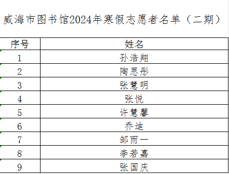 名单公布.png